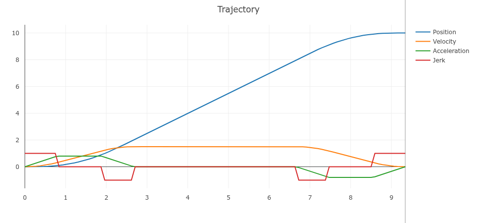 Ruckig GUI constraints preset