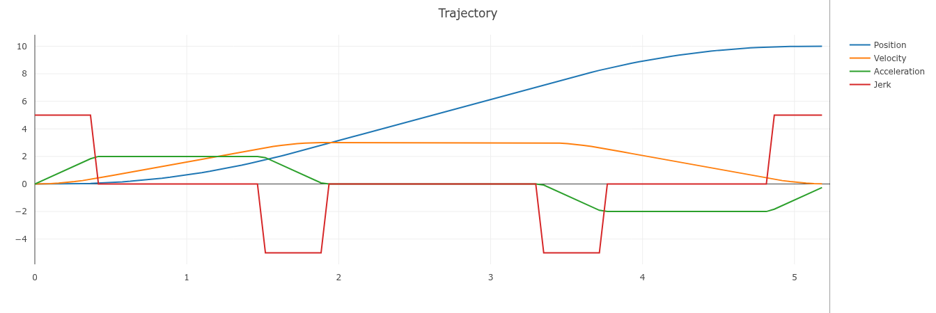 Ruckig GUI position preset